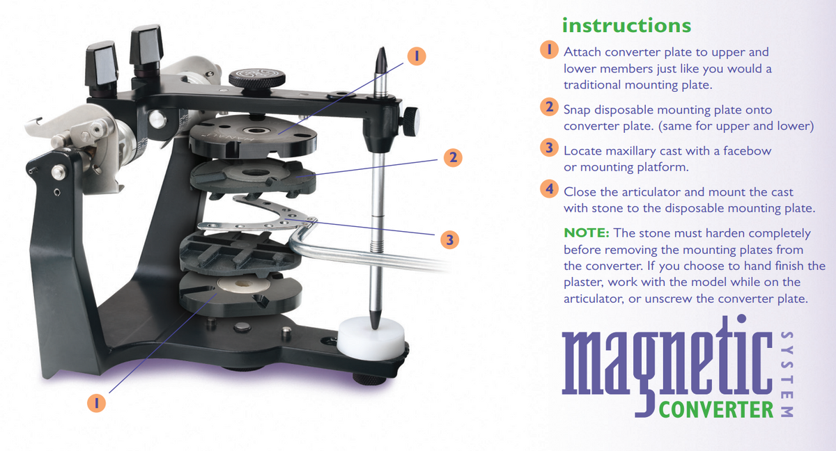 Hanua Modular Mouting Magnetic Mounting System for Hanau™, Denar® and Whip Mix® articulators ...