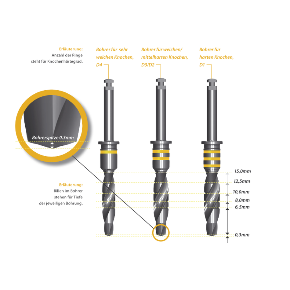 ICX premium drill, ø 3.45 mm, D4, yellow, pack of 1